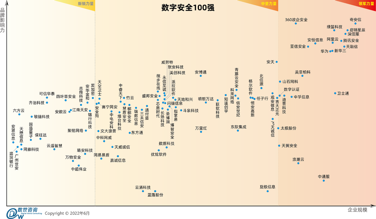 预约723 第二届数字安全大会线上启动