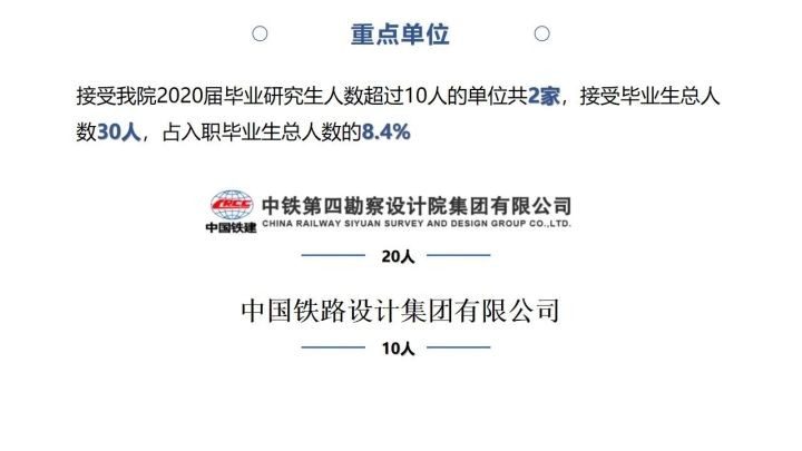 考研择校分析：土木工程专硕，重大，中南，西南交大，长安大学？