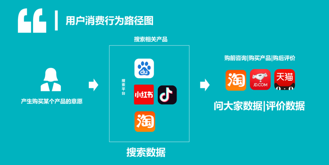 如何撰写一份合格小红书投放方案？