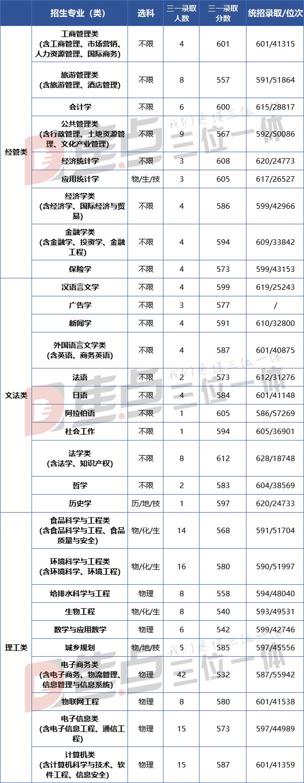 深度复盘 | 2021浙工商与浙财经三位一体录取形势（含面试真题）