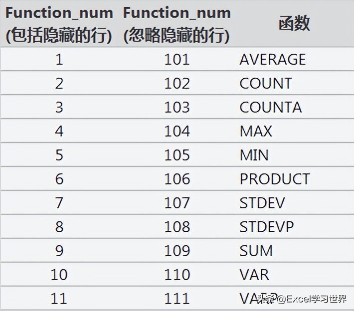 Excel 表格筛选后，编号、总数、总价计算能否动态只统计可见行？ 正数办公