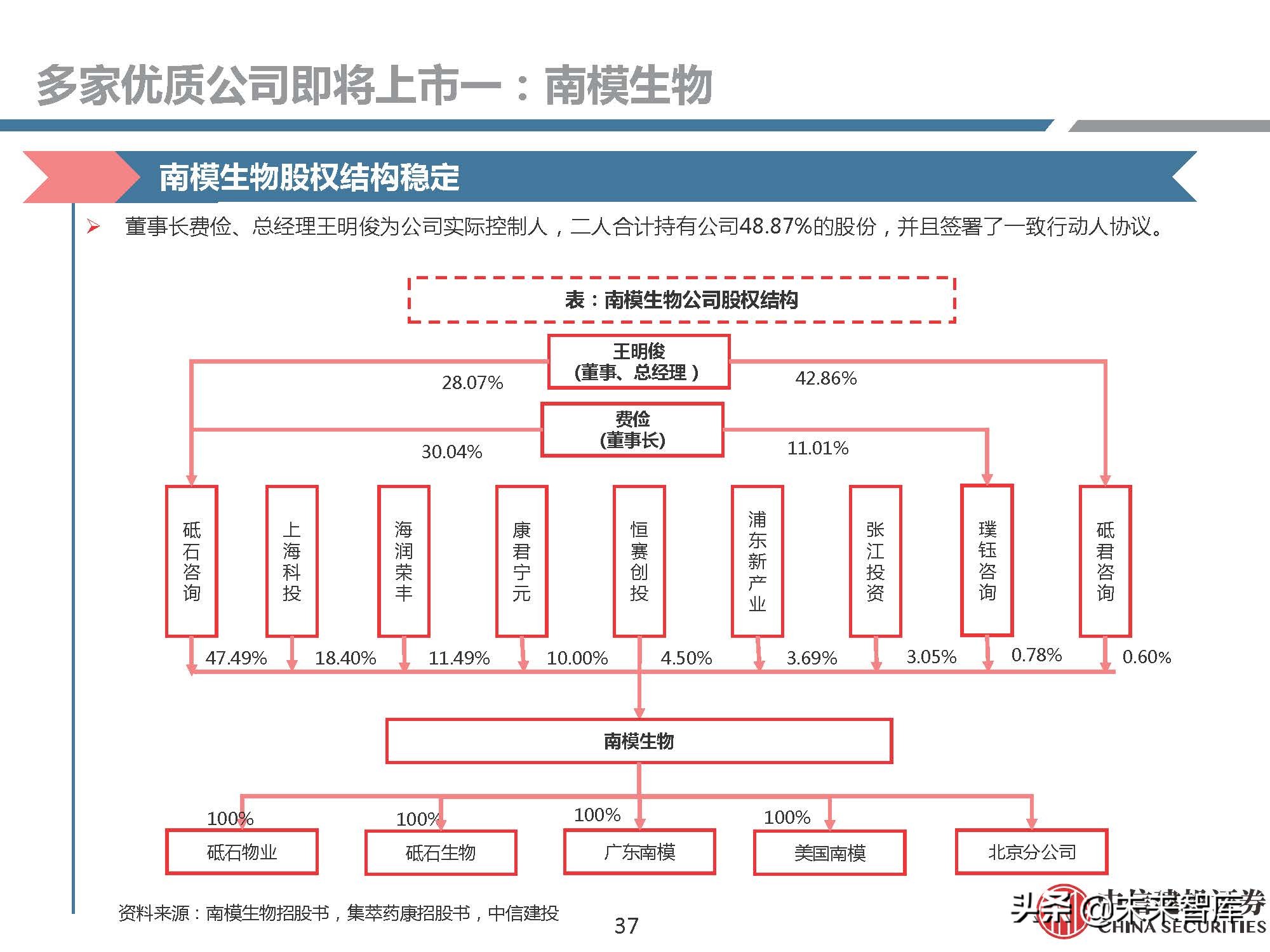 医药行业研究：模式动物，创新需求推动发展，基因技术助力腾飞