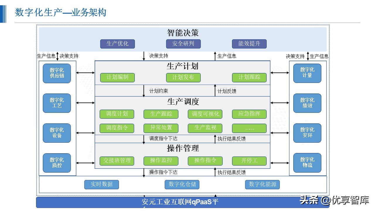 智能制造数字化智能工厂总体解决方案（48页PPT）