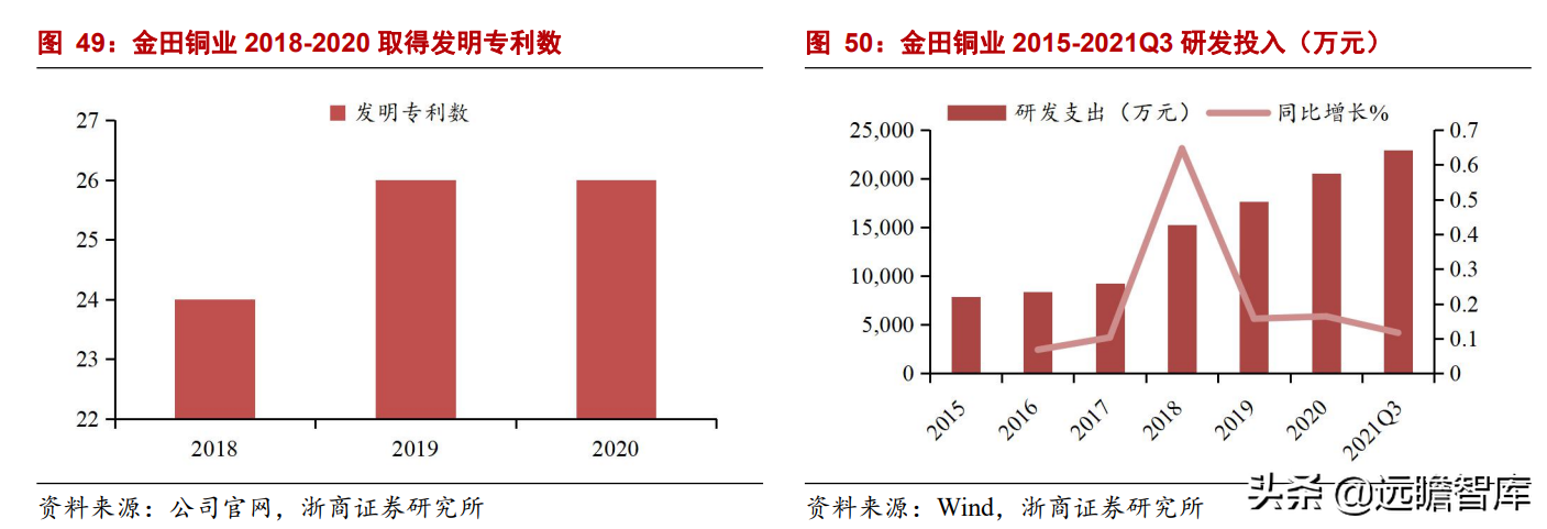 铜加工龙头拥抱新增长极，金田铜业：高周转、稳定盈利、持续增长