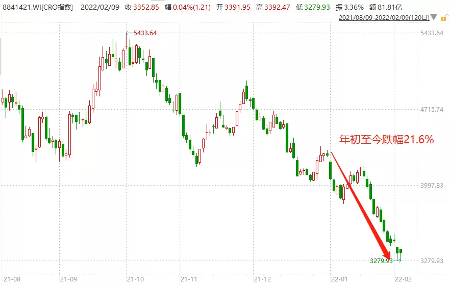 继续被“锤”！今年已跌20个点，医药基金还能拿吗？