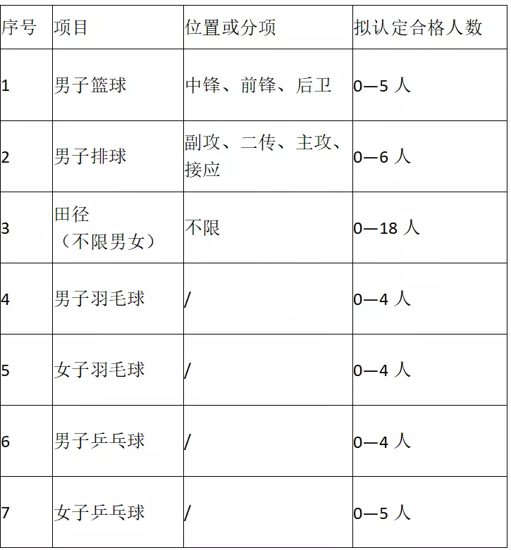 篮球比赛男子网高多少米(高考 | 2022年高水平运动队开始招生啦)