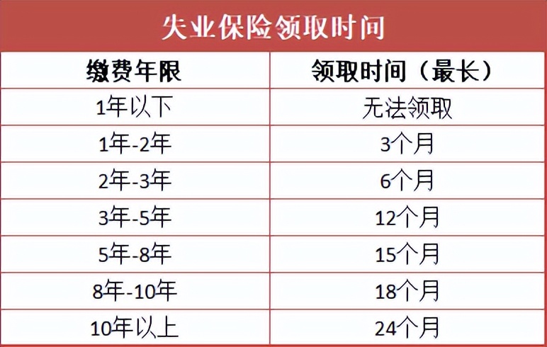 社保斷繳1個月有什么影響？