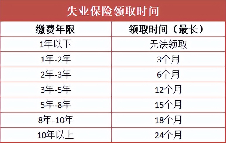 社保断缴1个月有什么影响？