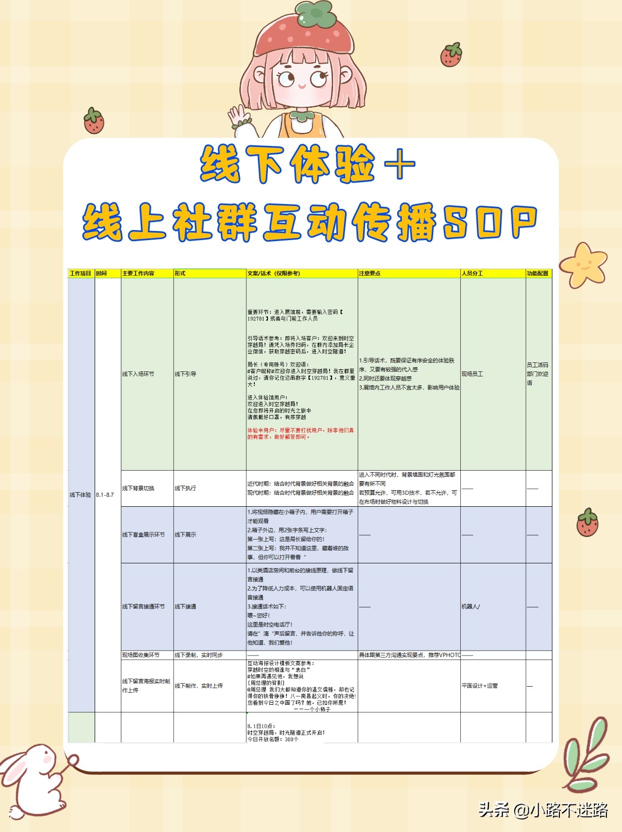 社群运营引流活动 线上线下联动sop推广方案