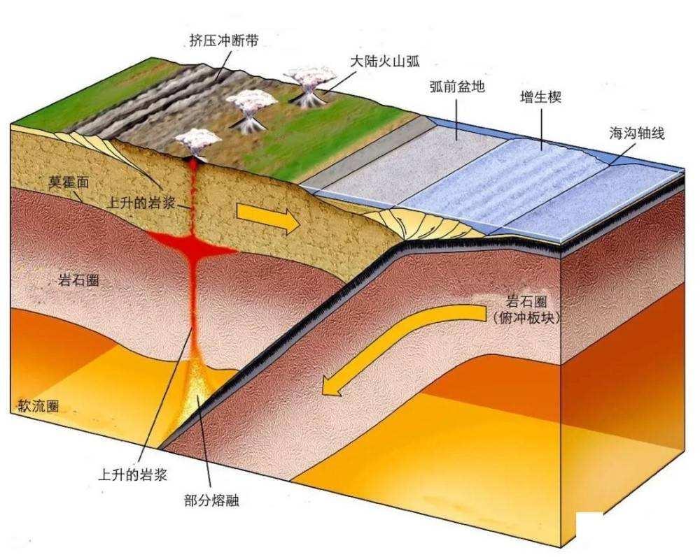 恐龙毁灭时有多痛苦？2公里厚的岩层告诉你，这种痛苦难以形容