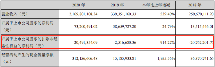 北京君正︱净利预增10倍！汽车存储器龙头要起飞？