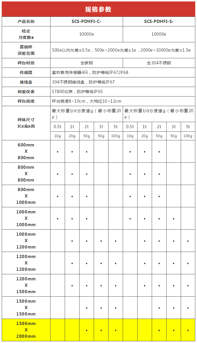高精度平台秤系列 |不输国外品牌，为工业称重保驾护航