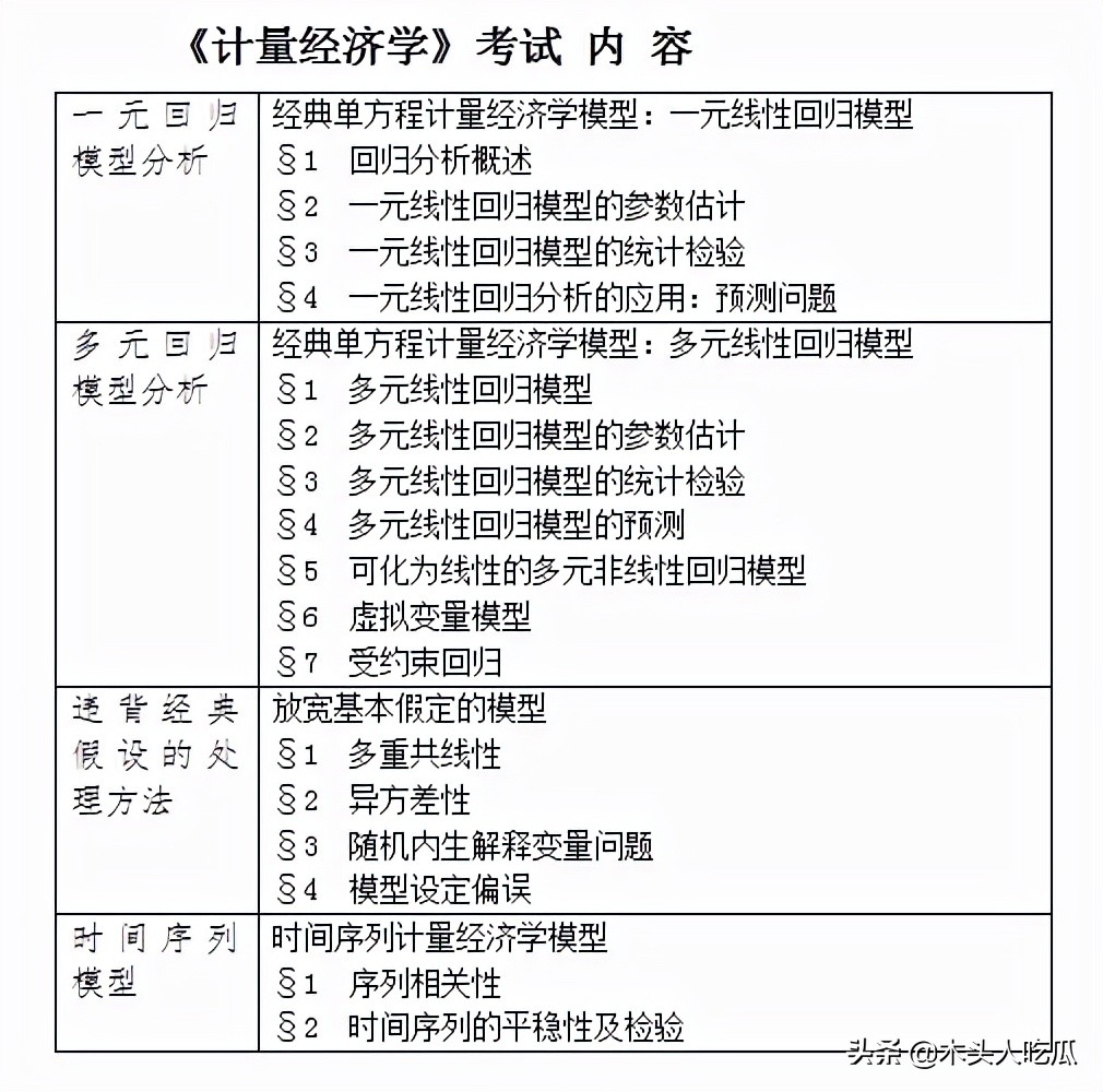 新祥旭考研：2022年西安交通大学考研432统计学考试大纲