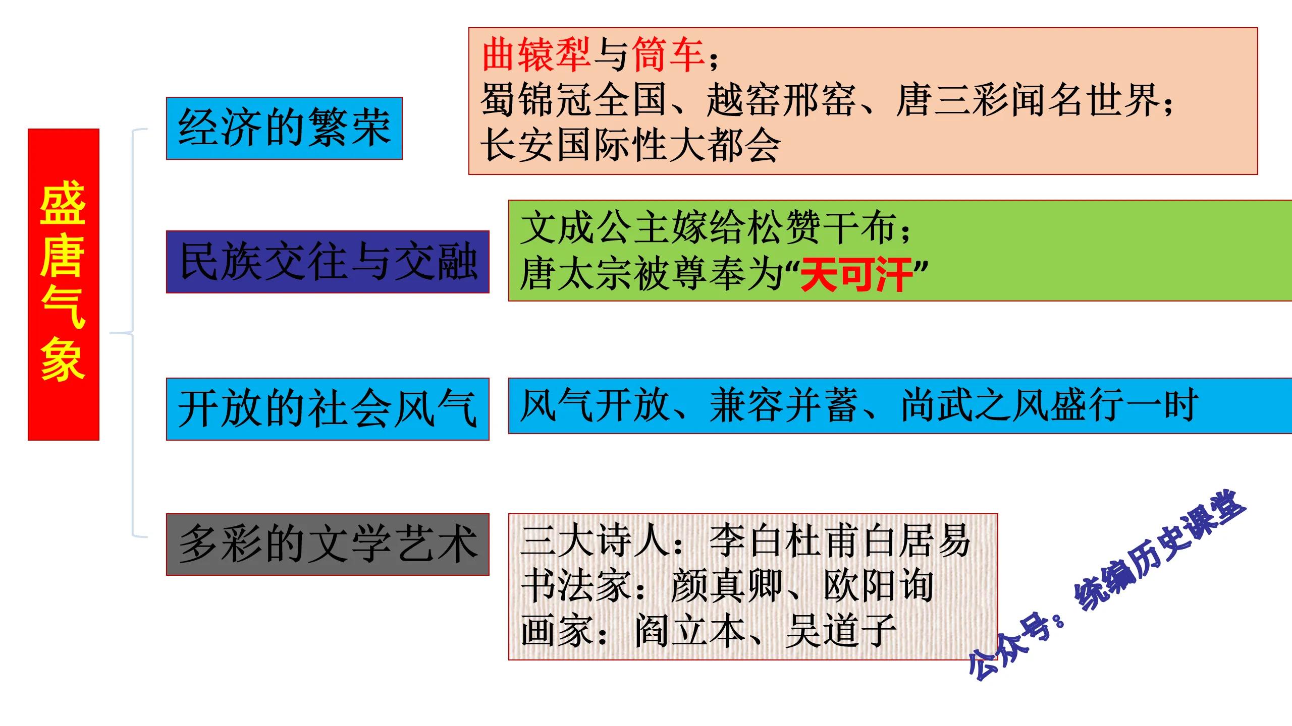 世界杯历史七下思维导图(我熬夜一周整理的七年级下册历史知识结构思维导图，逢考必有)