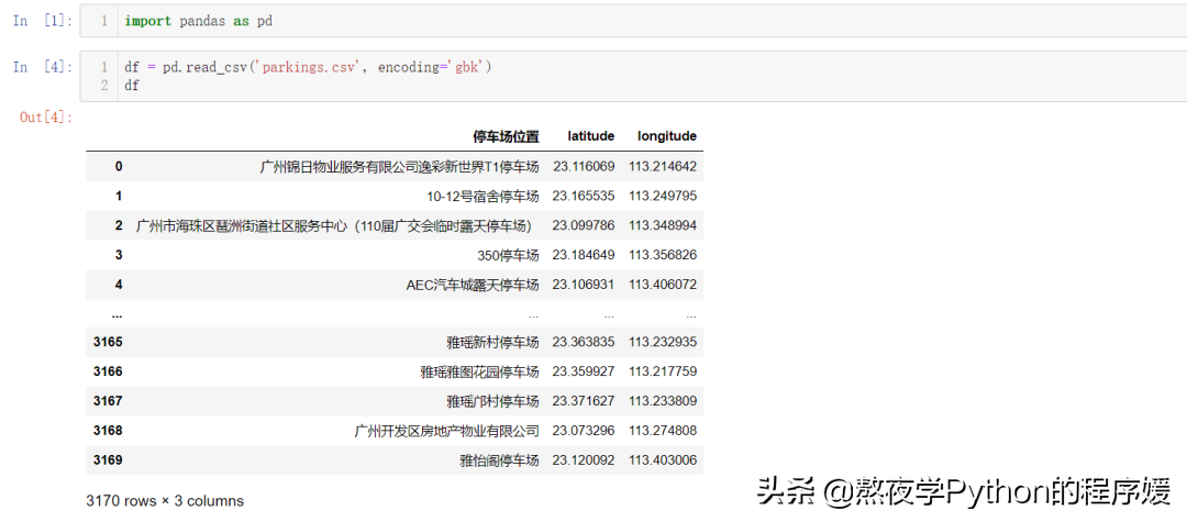 Python绘制地图神器，上手即是大招，学完不亏