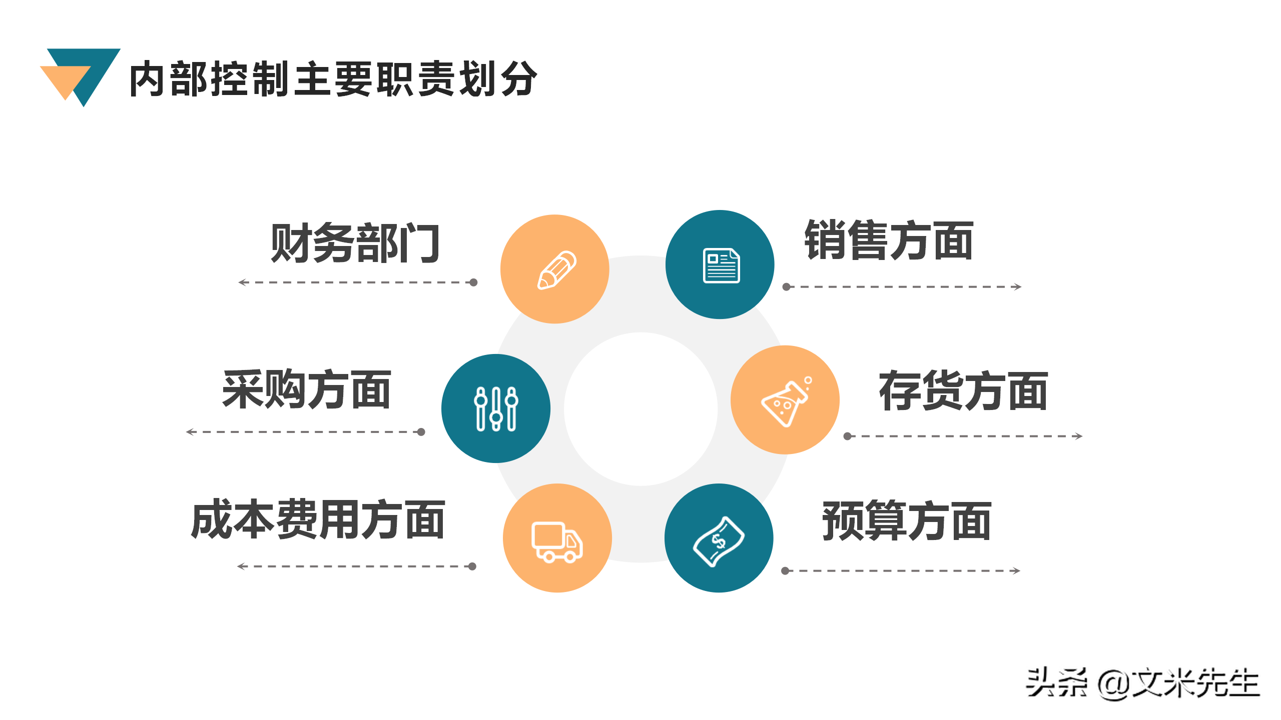 框架完整财务管理和财务培训，33页会计财务管理培训，非常精美