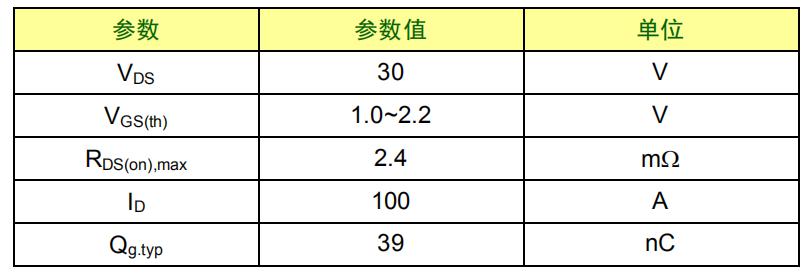 尼克森PKC26BB替代料100a 30v mos管SVG032R4NL5