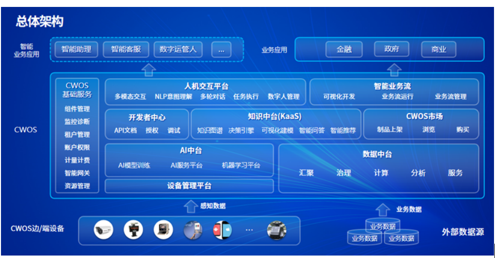 云从科技IPO，在噪声中叙述AI的黄金时代