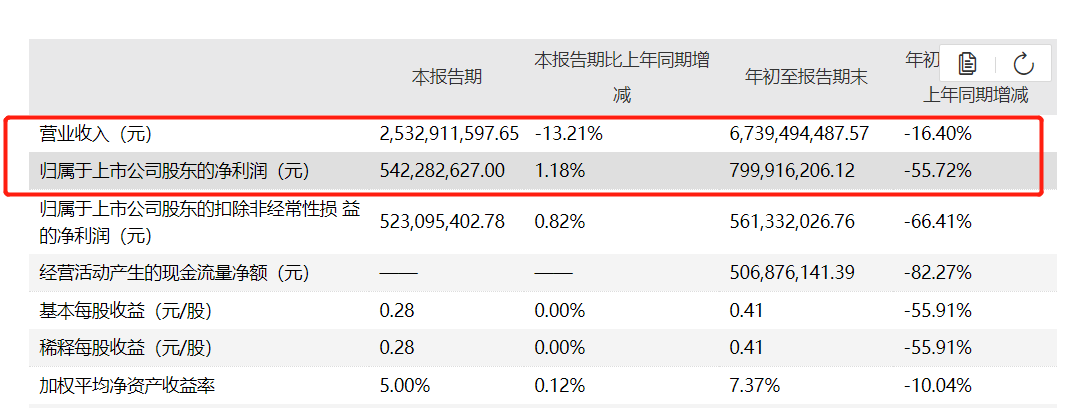 å®ç¾ä¸çåä¸å­£åº¦è¥æ¶åå©åé æåºå®æµ·å¤å­å¬å¸ä¸ºåå·¥æä¾è´­æ¿åæ¬¾