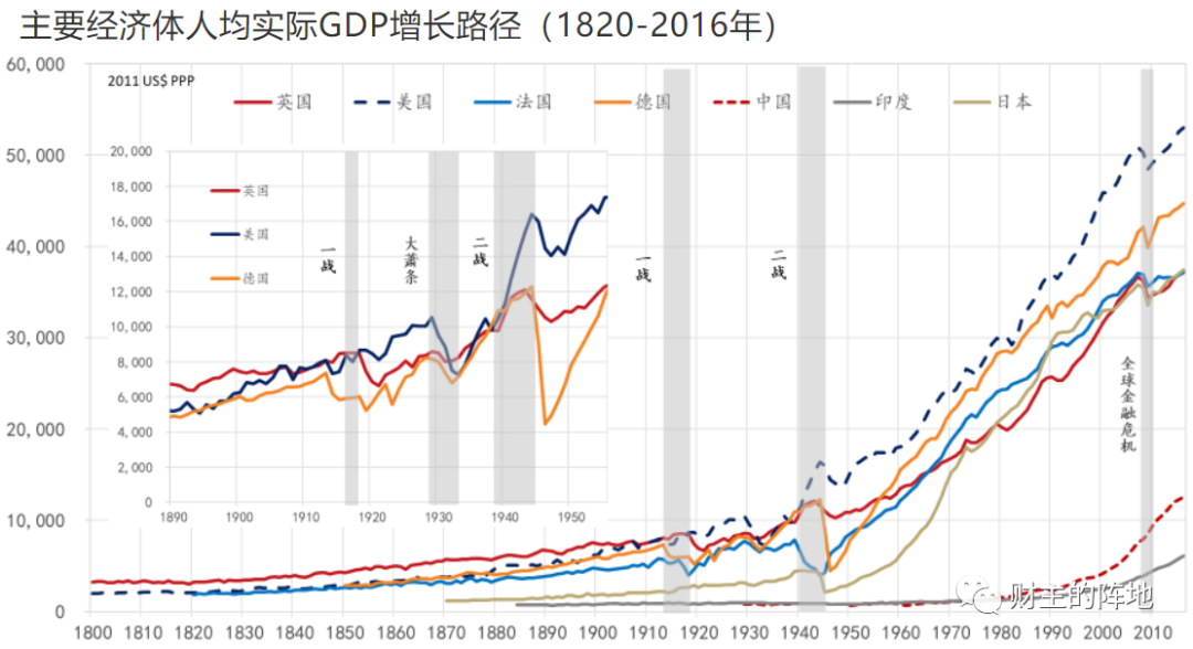 中国与美国，总实力究竟差多少？