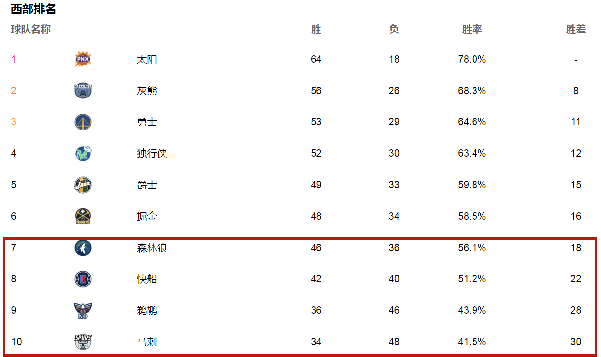 nba2021为什么有附加赛(什么是NBA 附加赛呢？规则是否合理呢？)