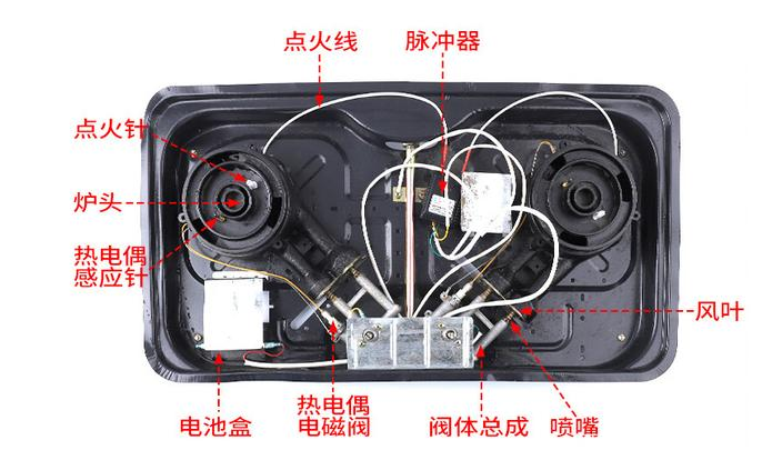 燃气灶,200元和2000的有多大差异?透露4个对比,使用之后才明白