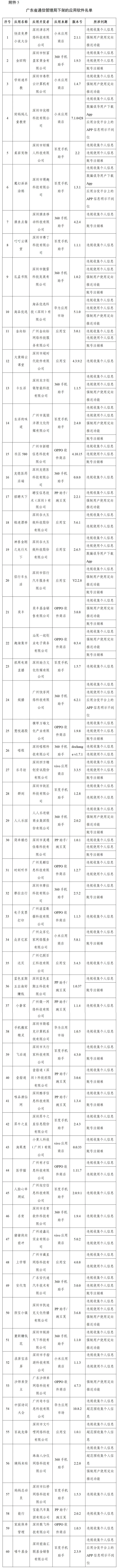 豆瓣、唱吧等106款APP,下架!