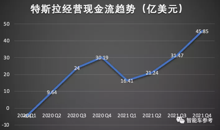 特斯拉2021年报：日进9个亿；马斯克新认知：FSD上线可省运输成本