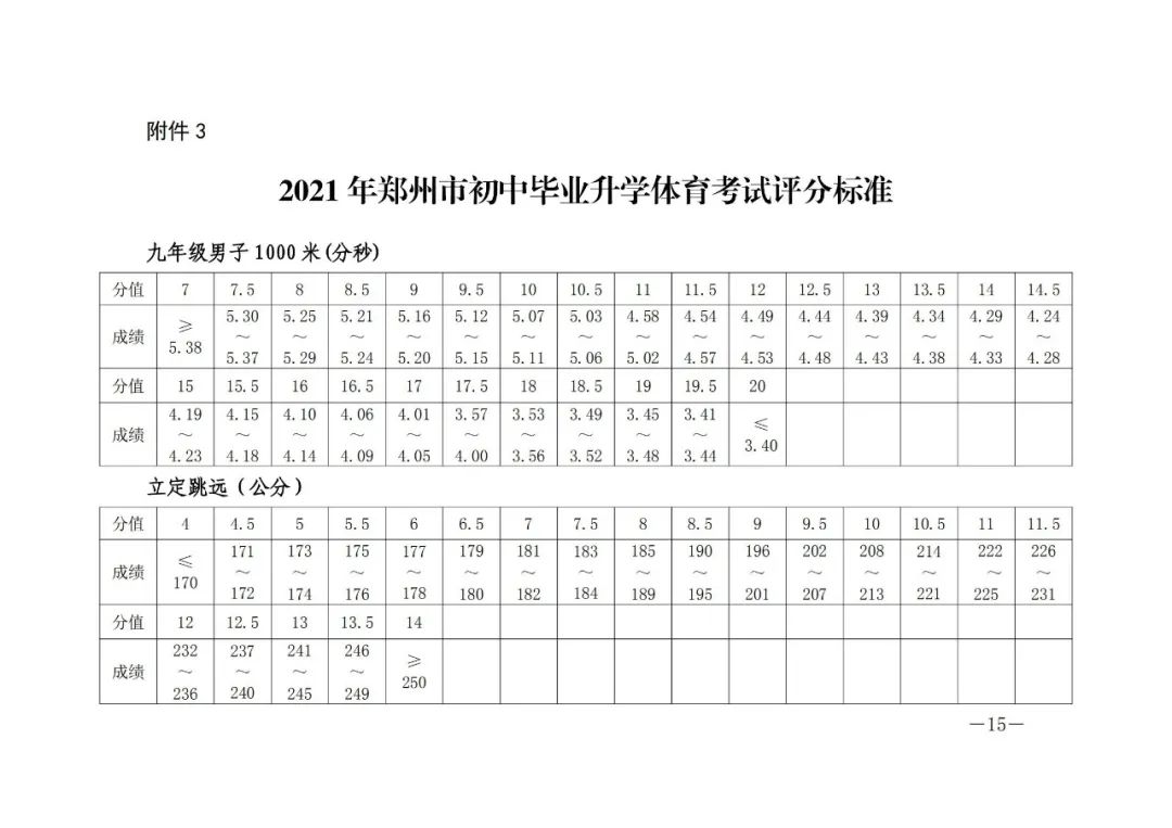 商都体育(2022郑州中考体育丨考试时间考场、评分标准、考试机会、器材要求)