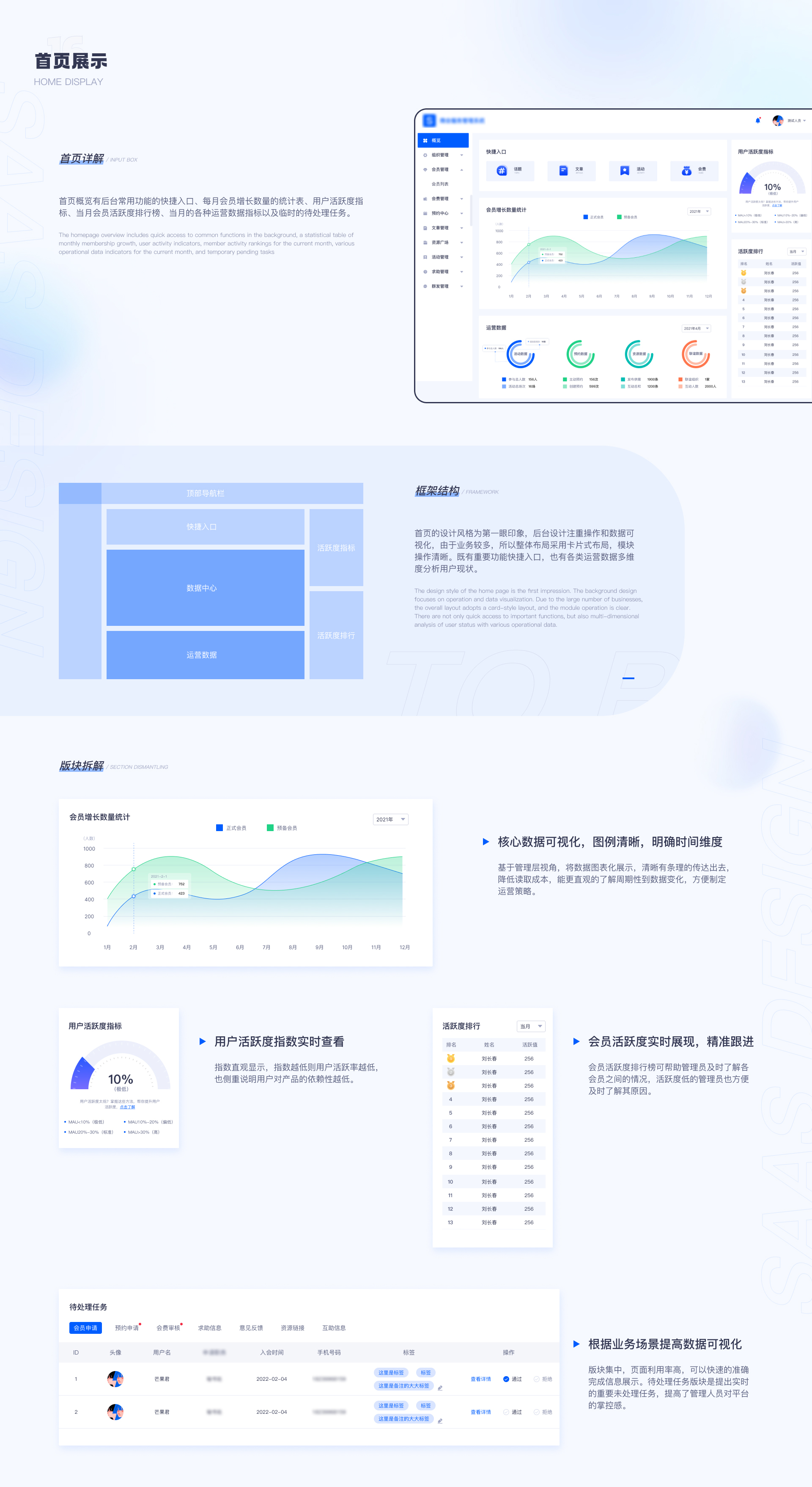 SaaS商会系统和小程序设计项目总结