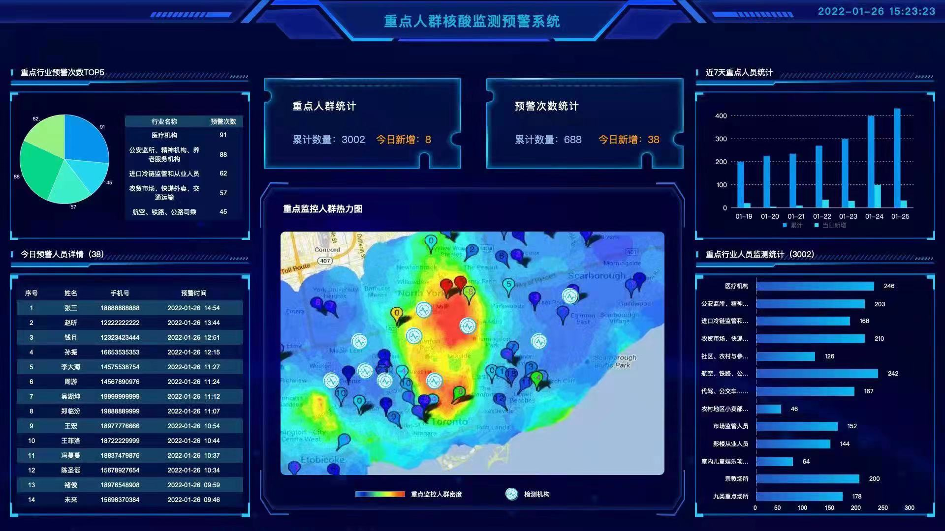 平房区全力推进重点人群核酸检测工作