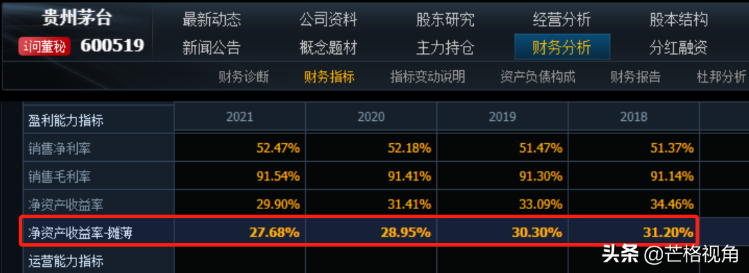 炒股的基本走势分析(炒股多年，分析了很多的股票的历史走势和财务数据)