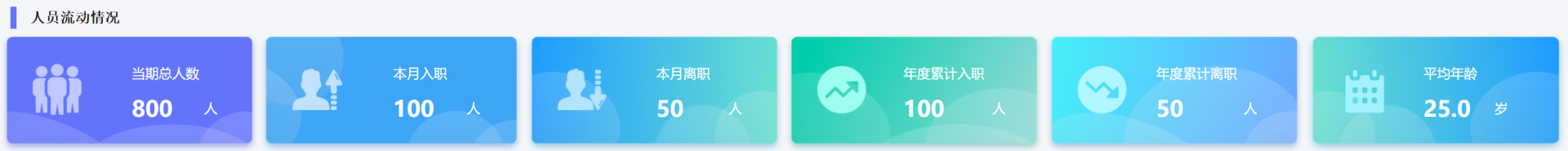 3张经典人事管理模板，HR直呼“太好用了！”