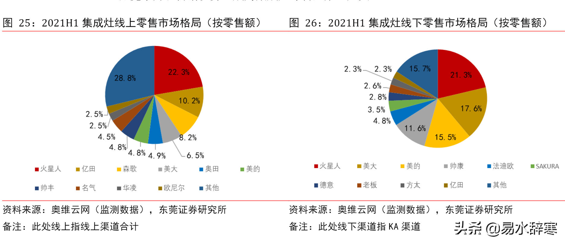 盘点国内各类家电产品龙头企业，美的在多个领域名列前茅