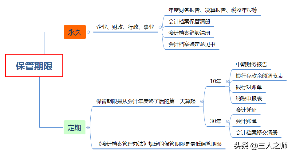2022年经济法基础通关试题关键考点分享