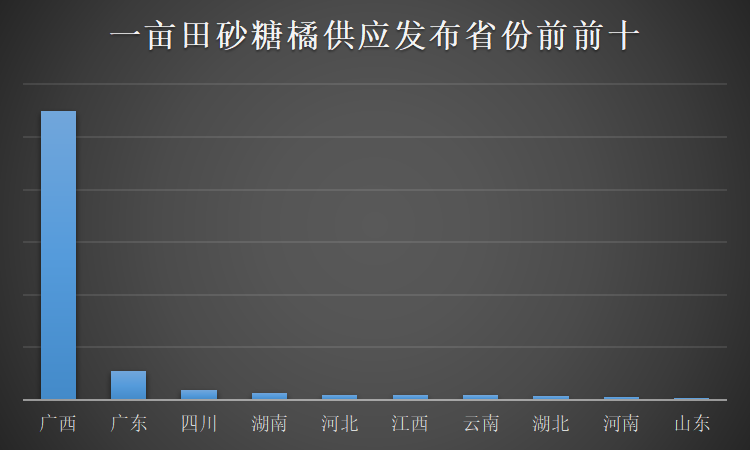 一亩田平台采购热度最高的10个种苗品类，阳光玫瑰葡萄苗热度最高