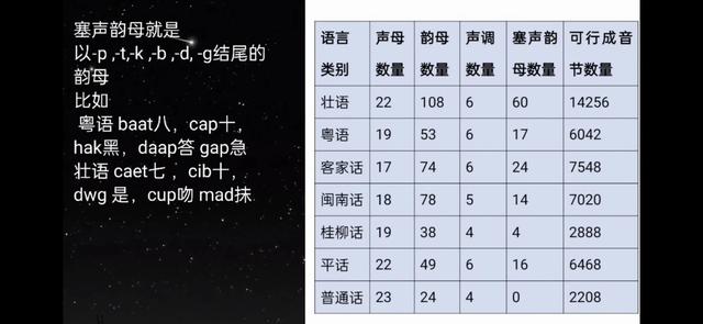 普通话是汉字满音,汉字不是表音字，并没有声音信息