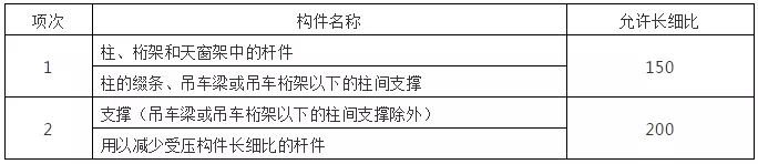 钢结构计算公式（钢结构计算用表）