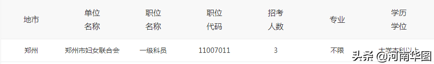 �̵���Ϲ���Ա������ҵĸ�λ����Щרҵ������Ҳ�ܿ��Ϲ���Ա