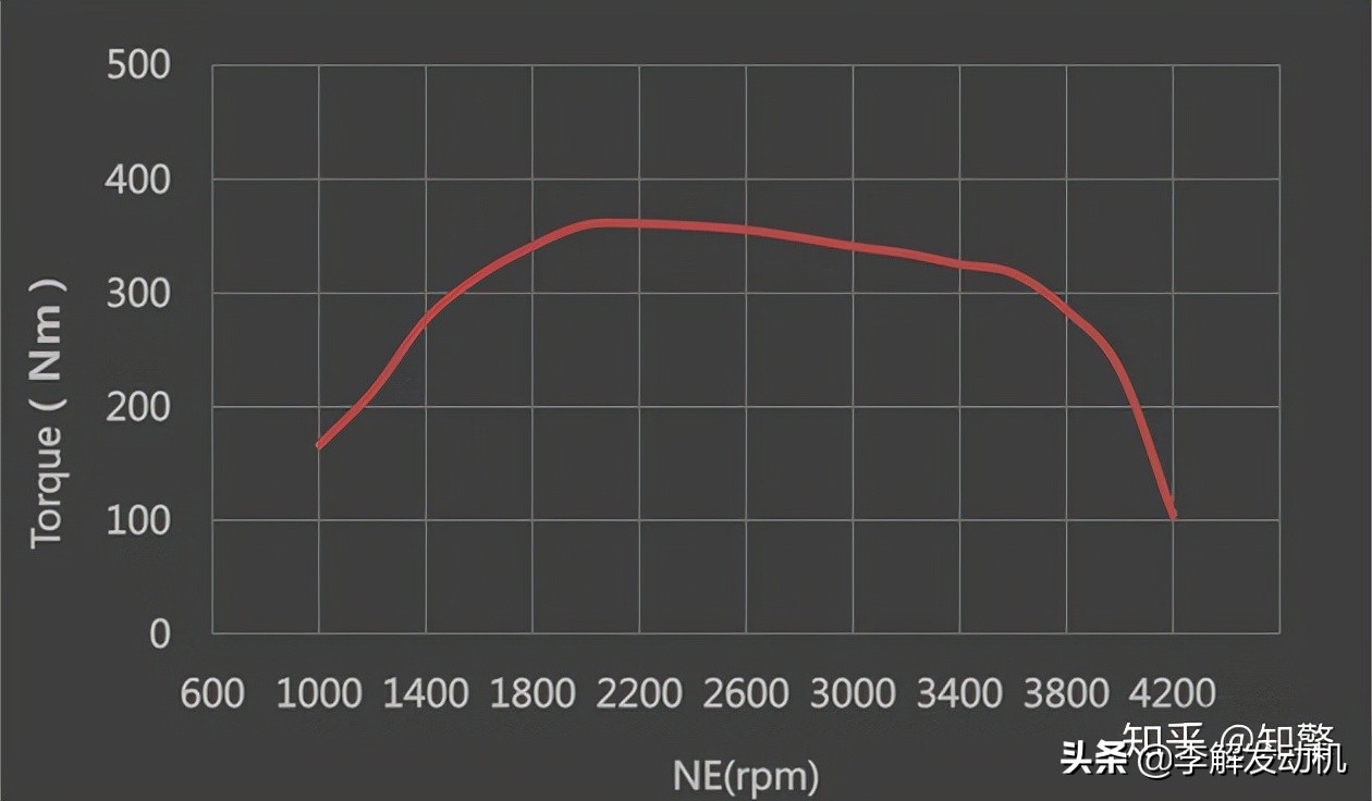 李解柴油机：车用1.9L发动机江西五十铃RZ4E，配套D-max和牧游侠