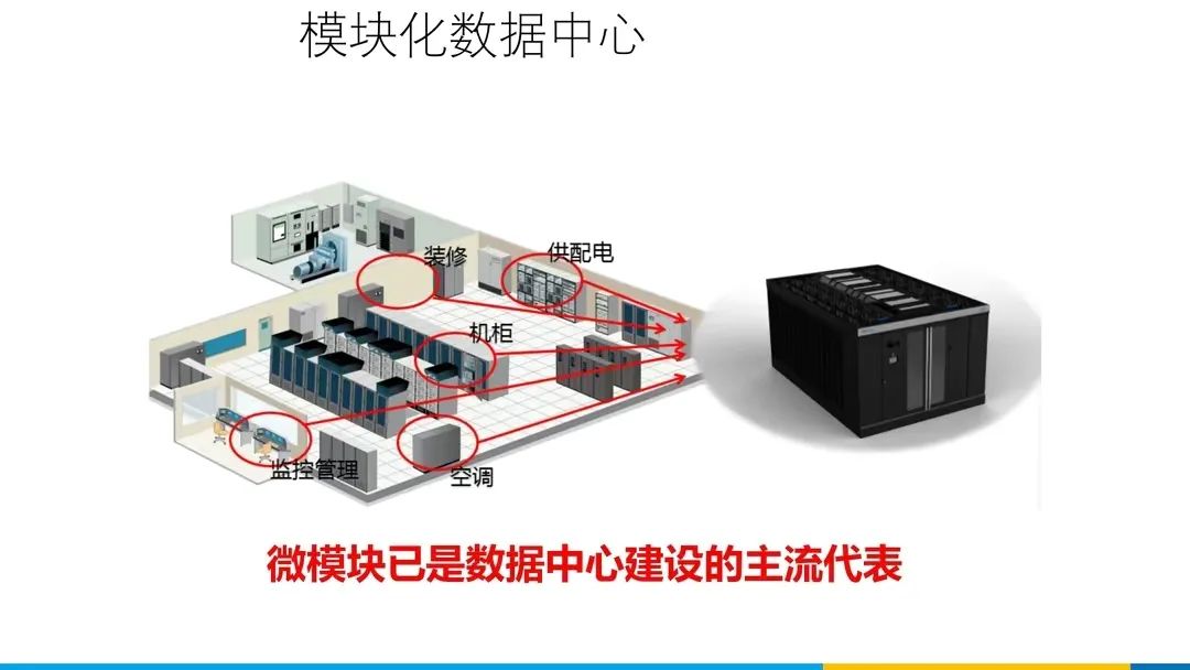 分享 | 数据中心、智慧机房全套解决方案