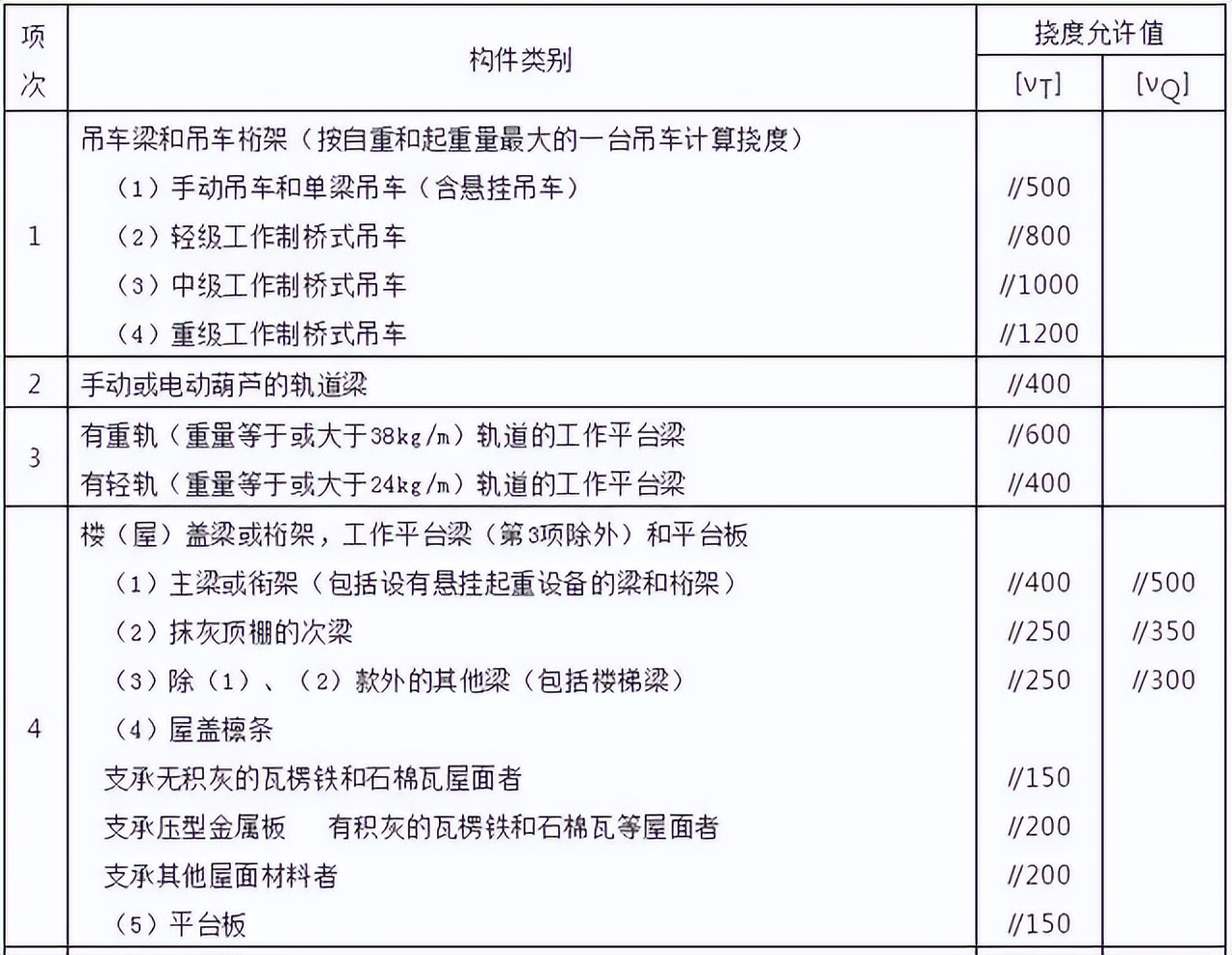 钢结构计算公式（钢结构计算用表）