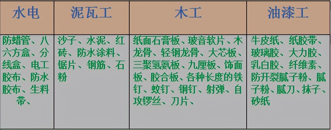 装修全包半包怎么选？清包又有哪些讲究？