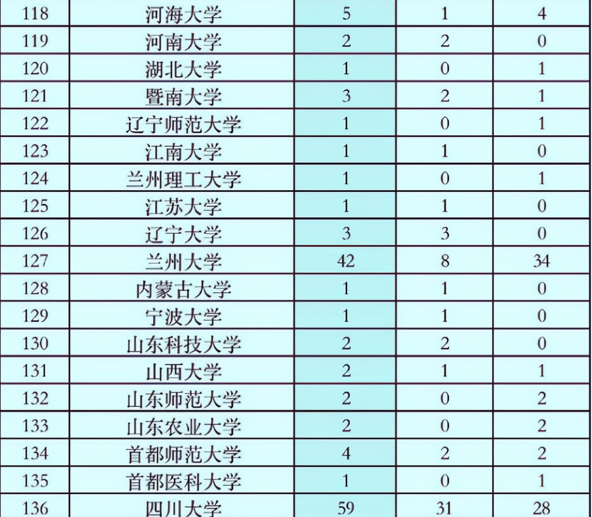 你读的大学含金量够吗？北大公布2022保研名单，外校占比60％以上