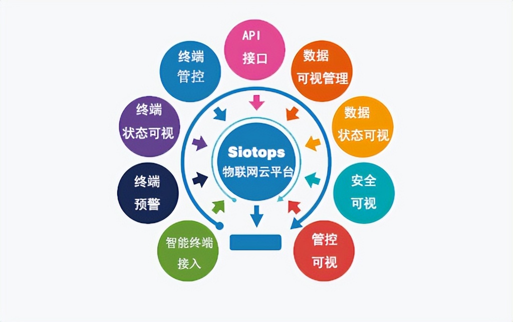 Siotops御云宝物联网云服务平台功能有哪些？