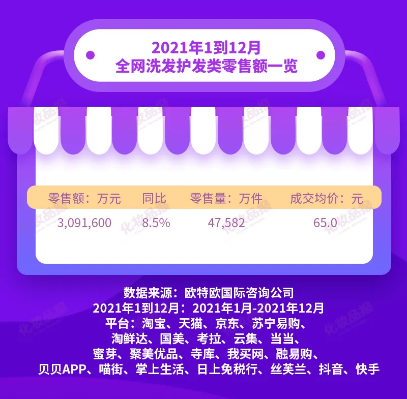 卡诗洗发水官方旗舰店，全球高端沙龙洗护品牌，全球连锁美容院指定使用。