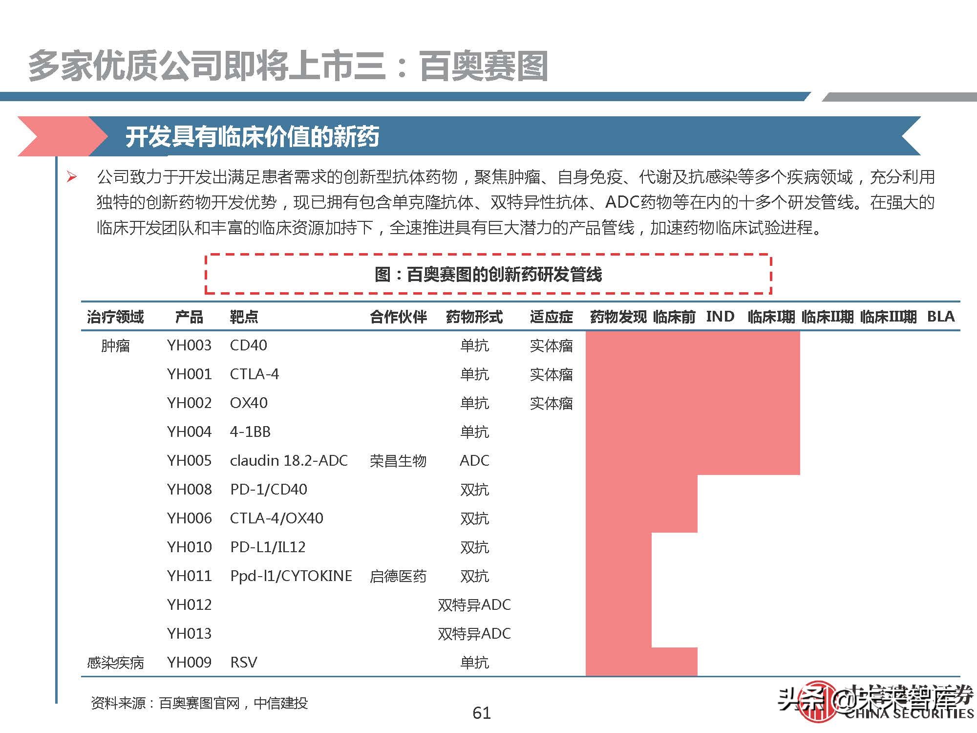 医药行业研究：模式动物，创新需求推动发展，基因技术助力腾飞