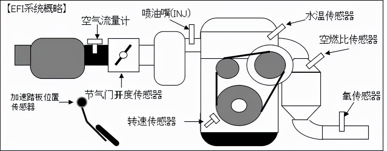 冬季不热车直接行驶是否合理？为什么厂家不建议原地热车？