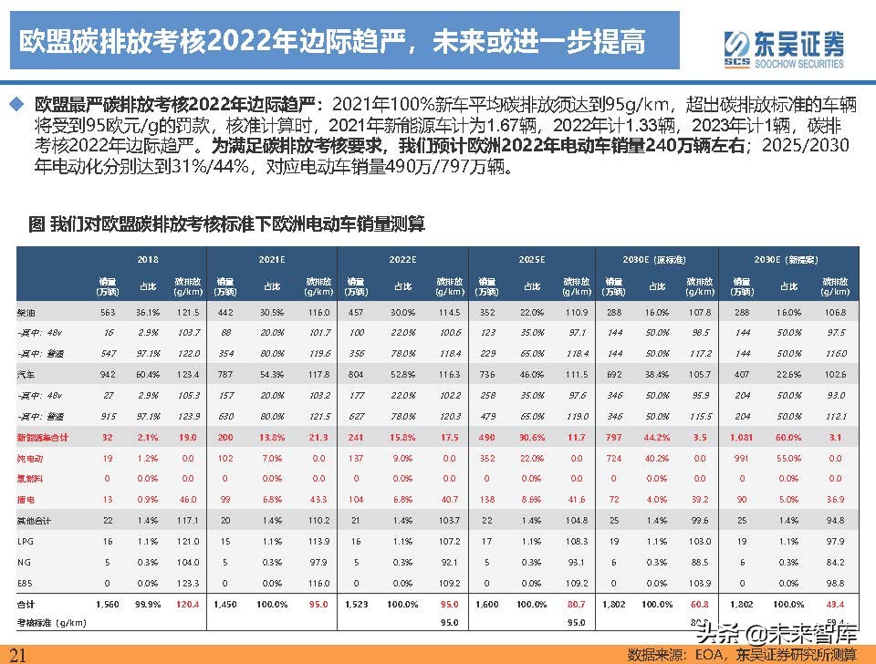 电动车行业深度研究及2022年度策略报告：万紫千红总是春