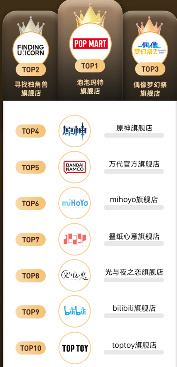 名創優品赴港上市，“十元店”生意還有吸引力嗎？